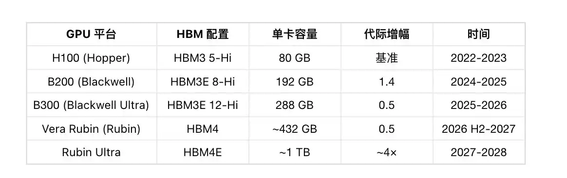 HBM