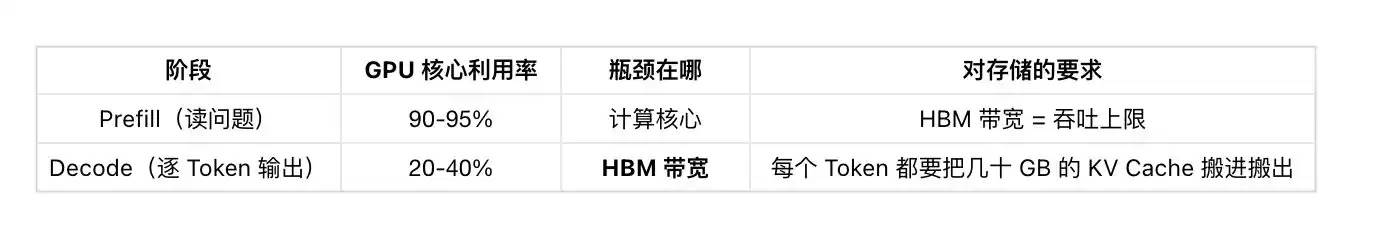 HBM