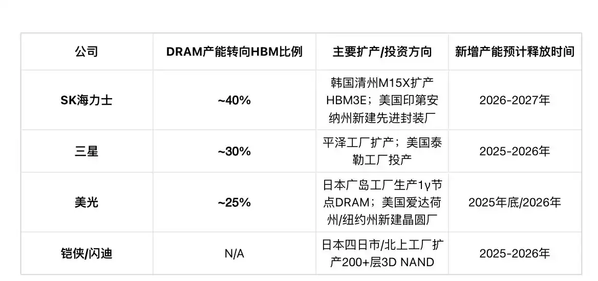 HBM