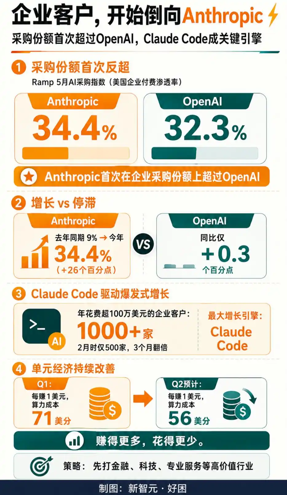 Claude Code