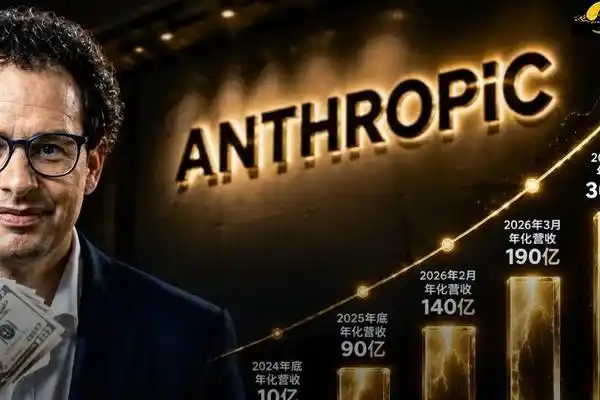 Anthropic,OpenAI,Claude Code