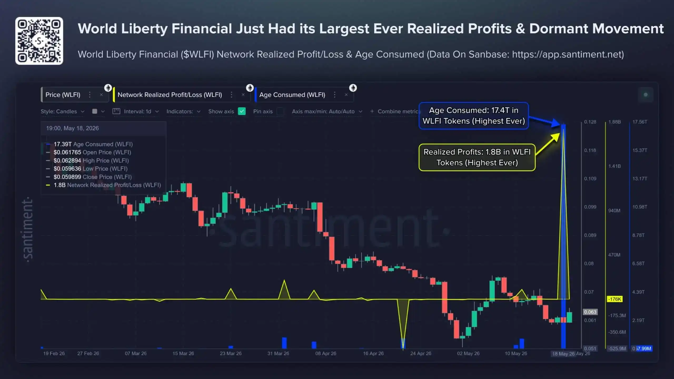 AI Financial