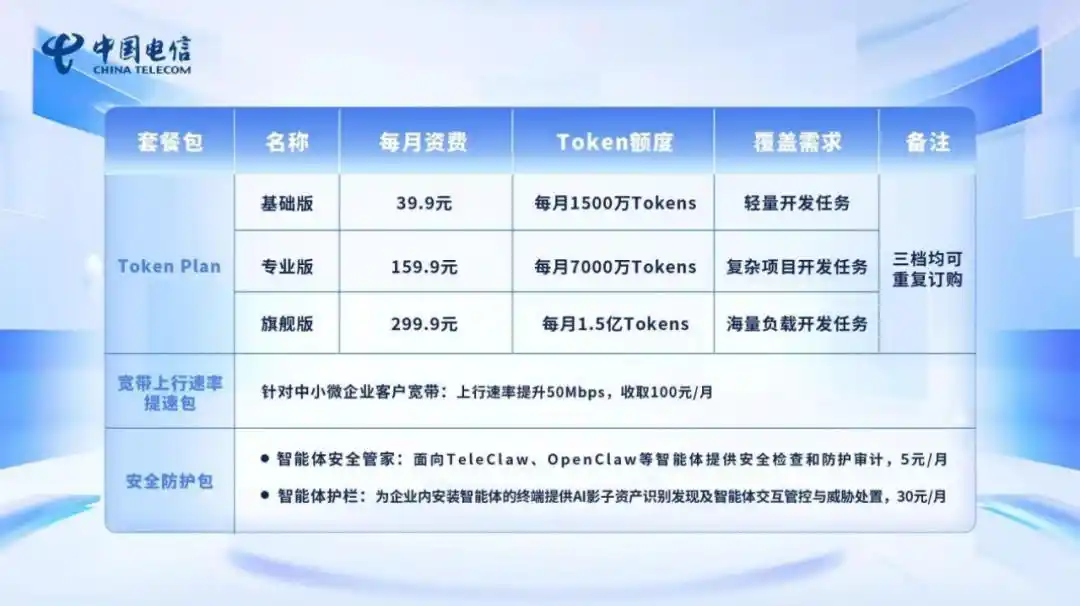 电信运营商