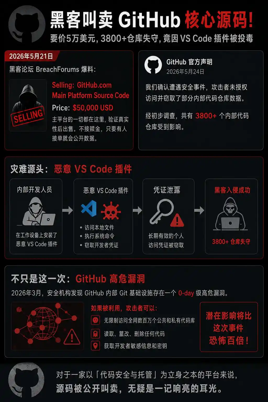 GitHub