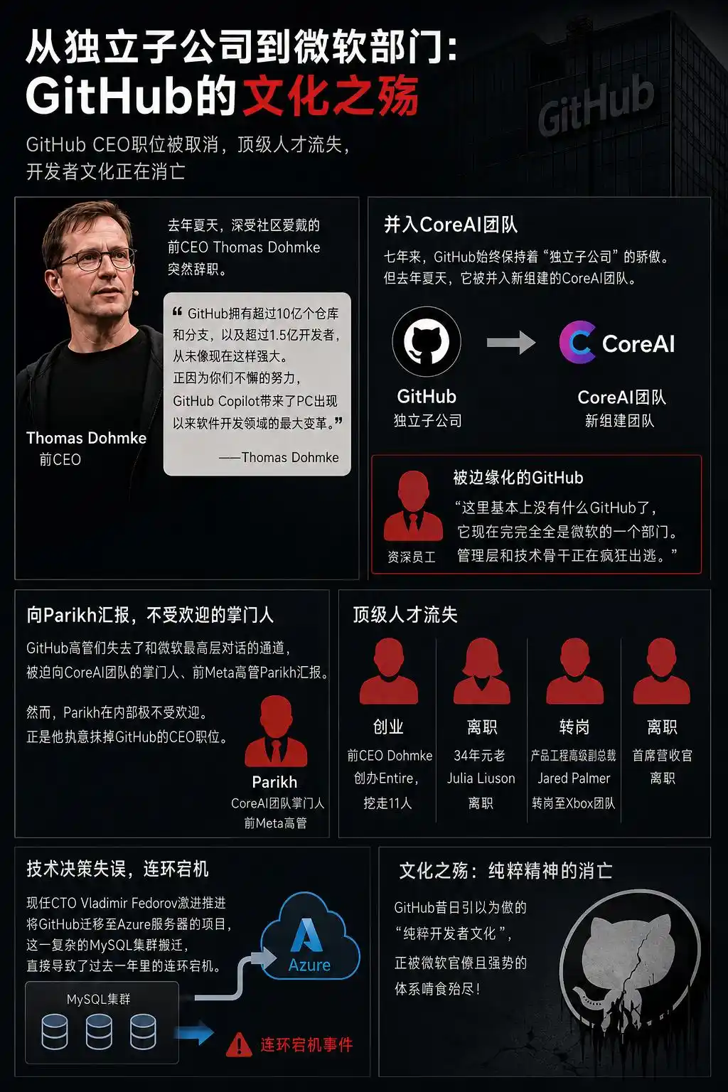 GitHub