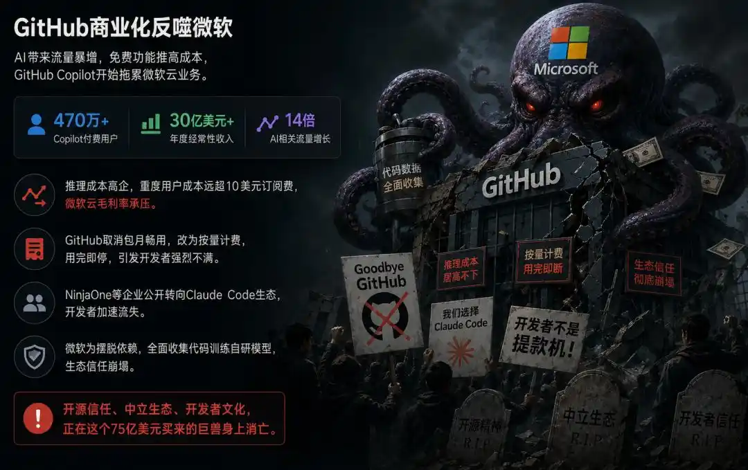 GitHub