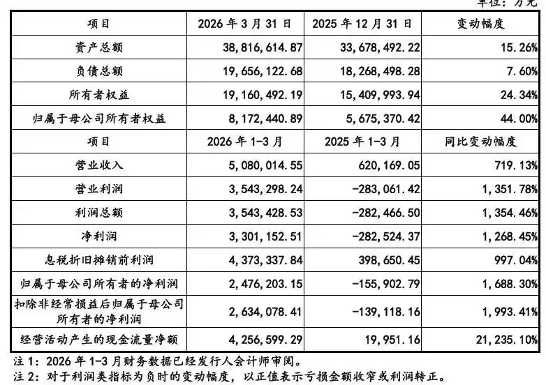 长鑫存储