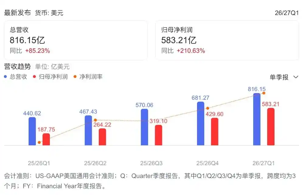 长鑫存储