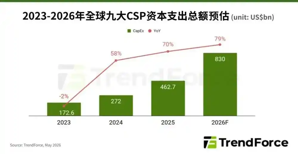 长鑫存储
