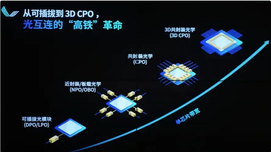 光模块
