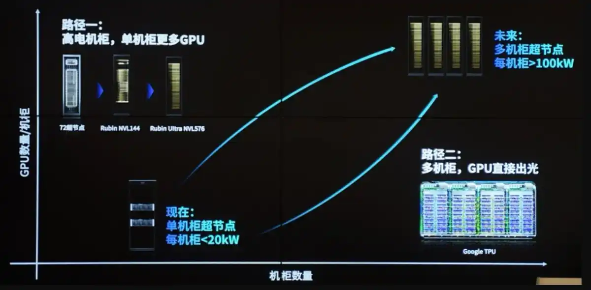 光模块