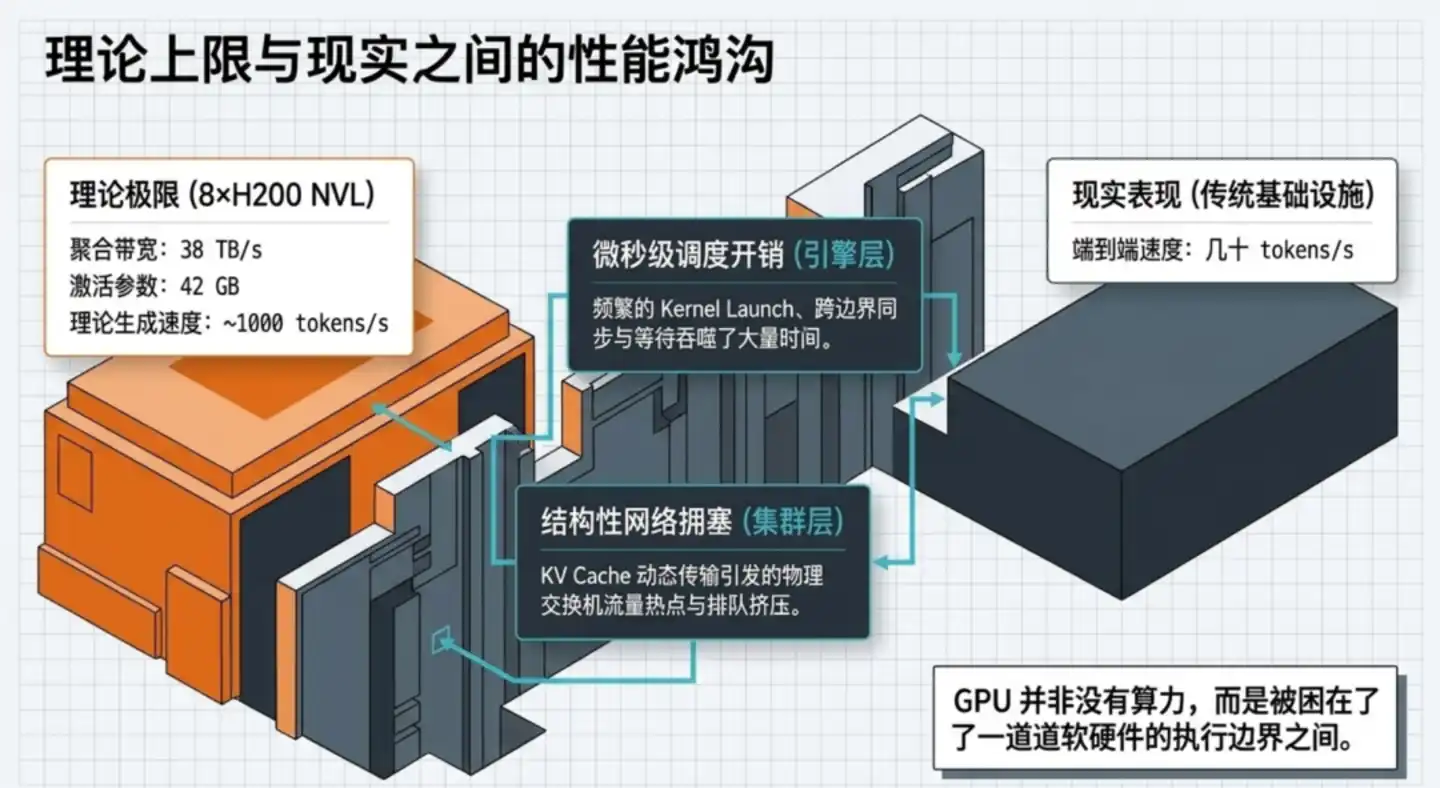 大模型