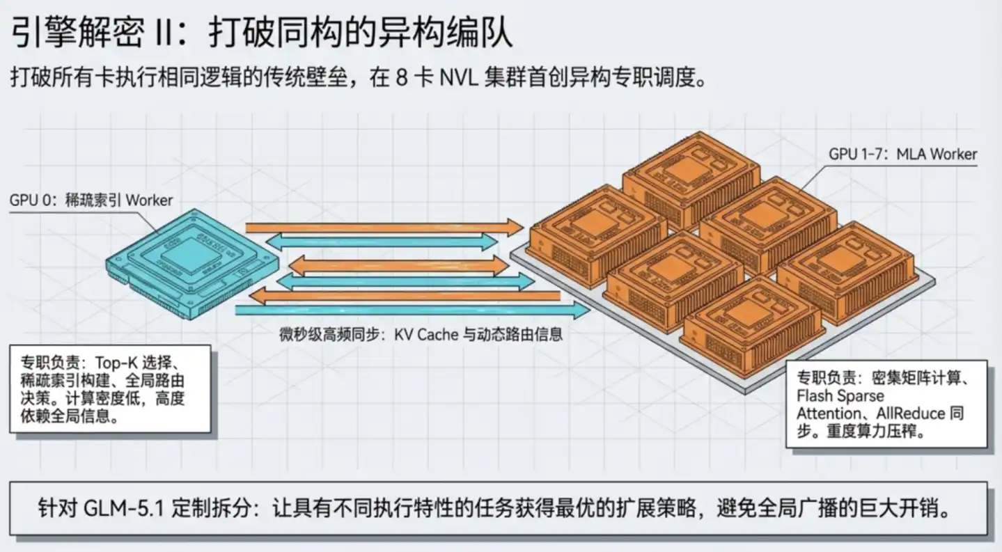 大模型