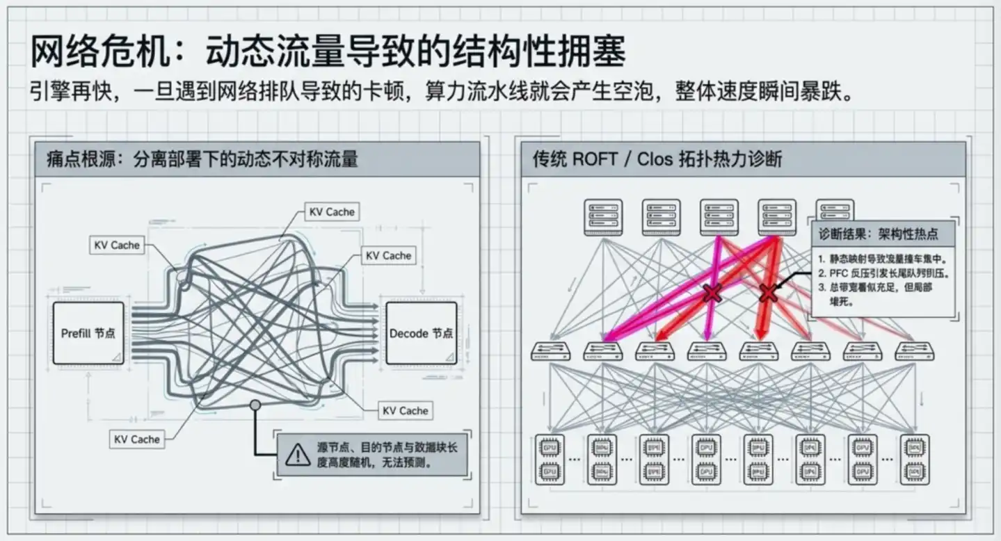 大模型