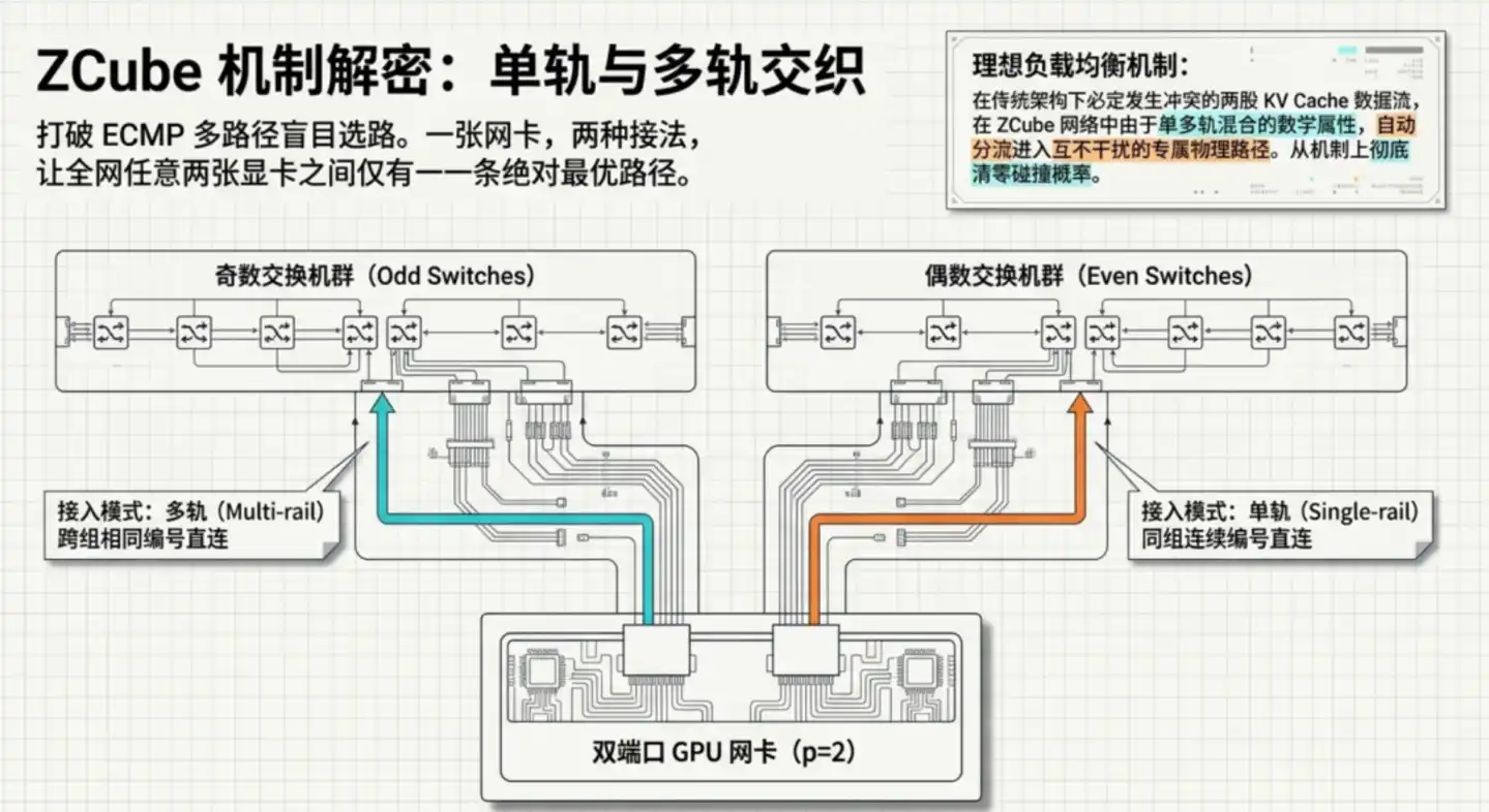 大模型