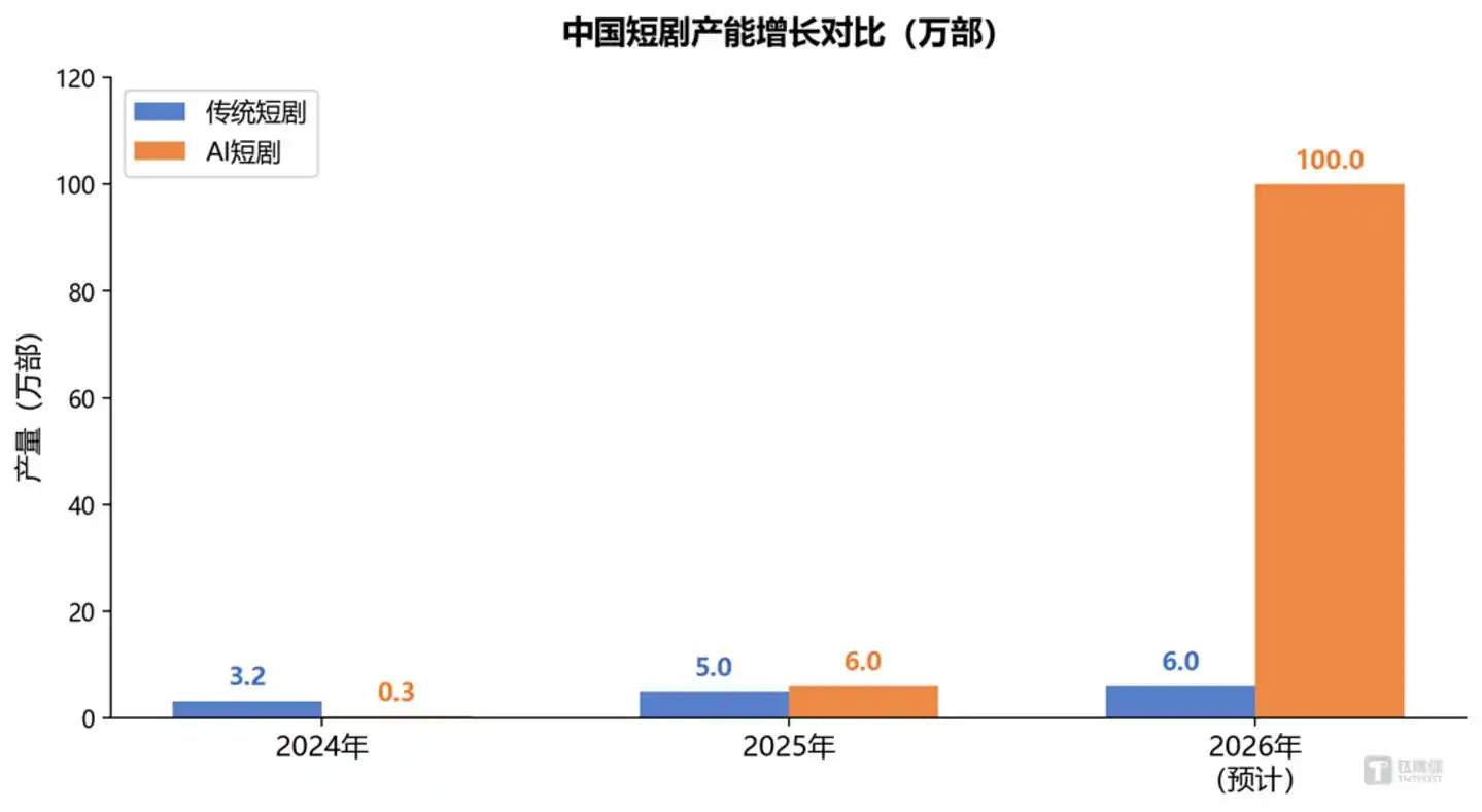 出海