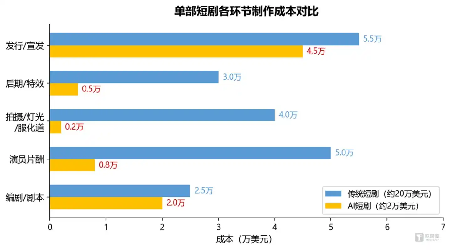 出海