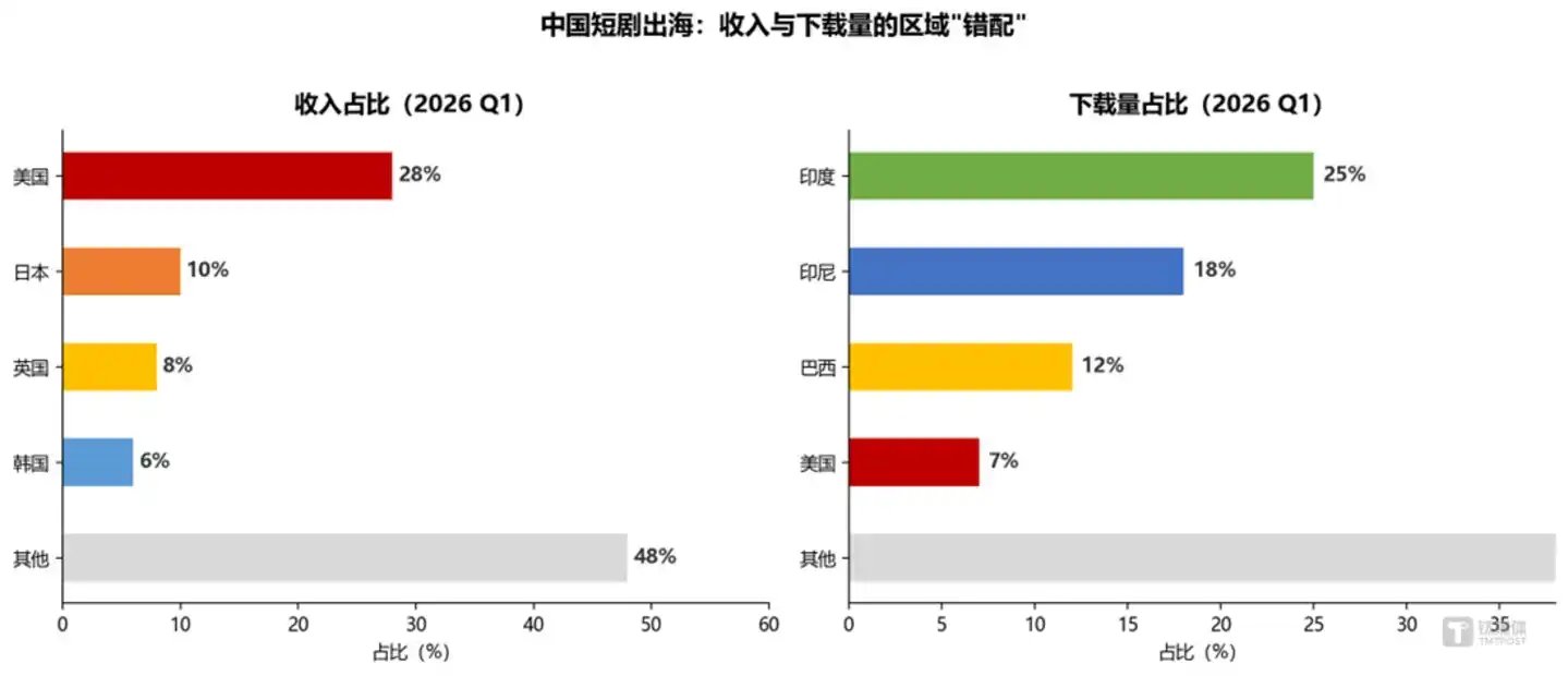 出海