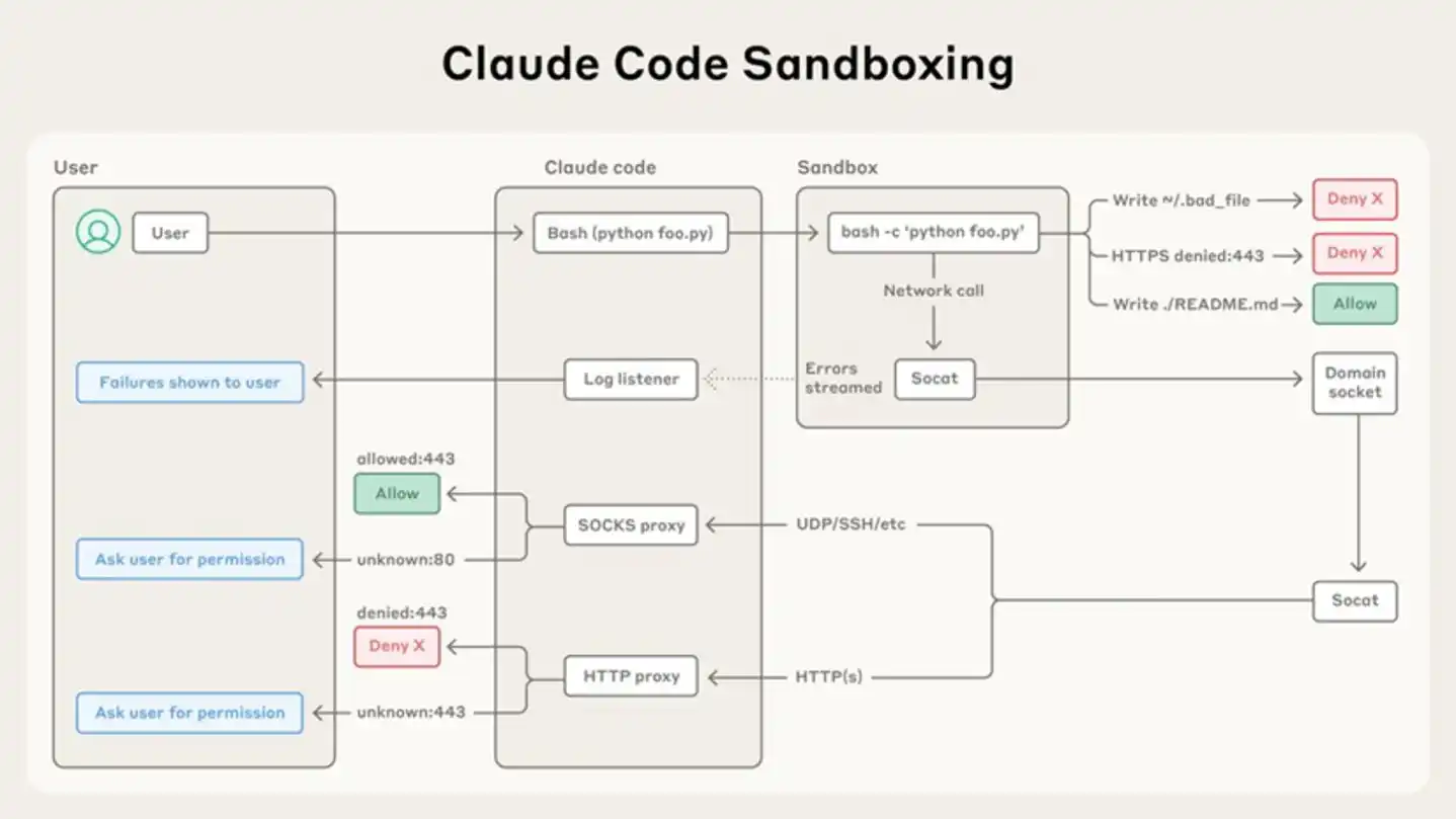 Claude Code
