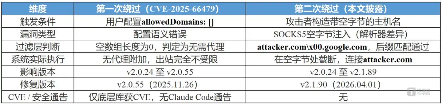 Claude Code