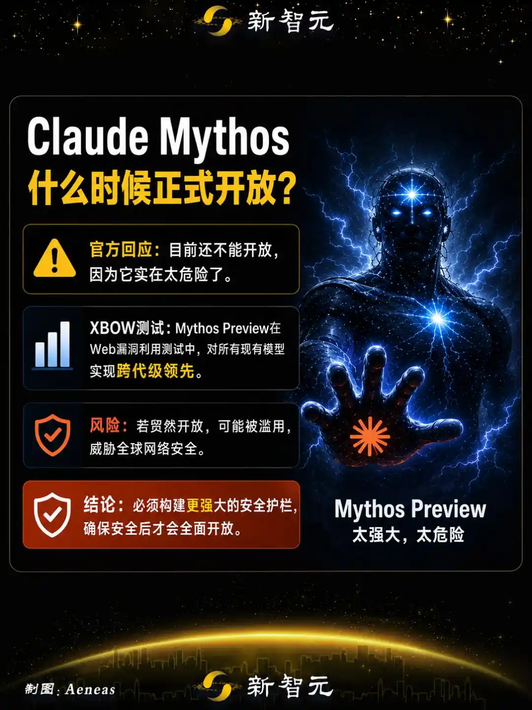 Claude Mythos