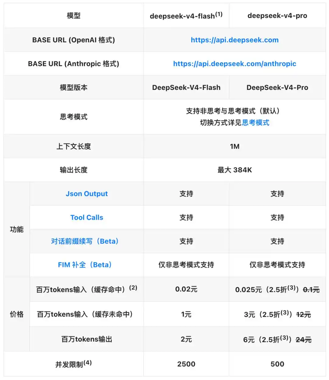 DeepSeek