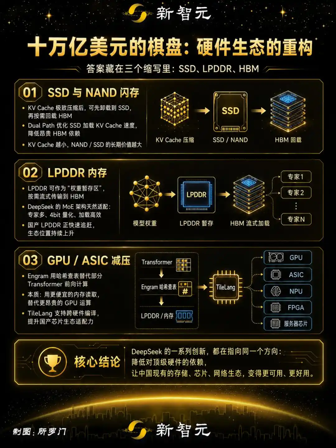DeepSeek