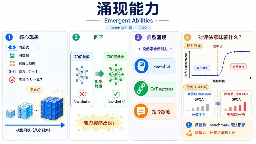 DeepMind