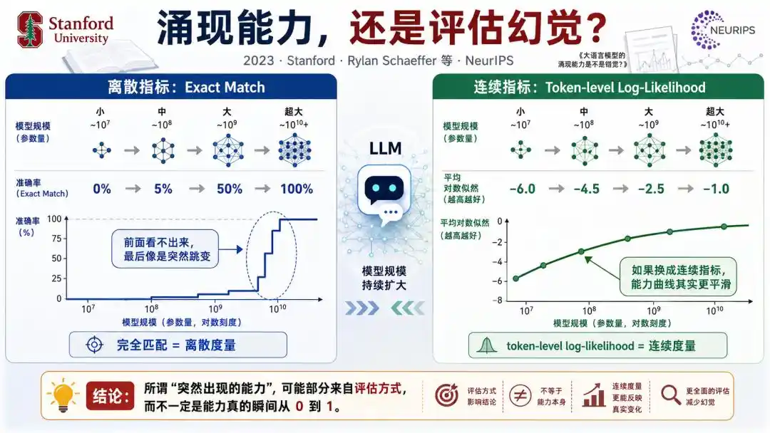 DeepMind