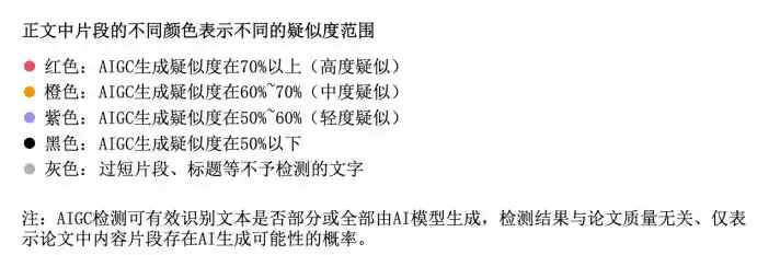 AIGC检测