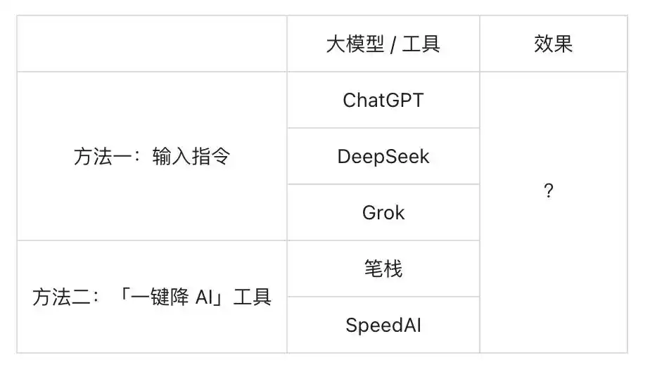 AIGC检测