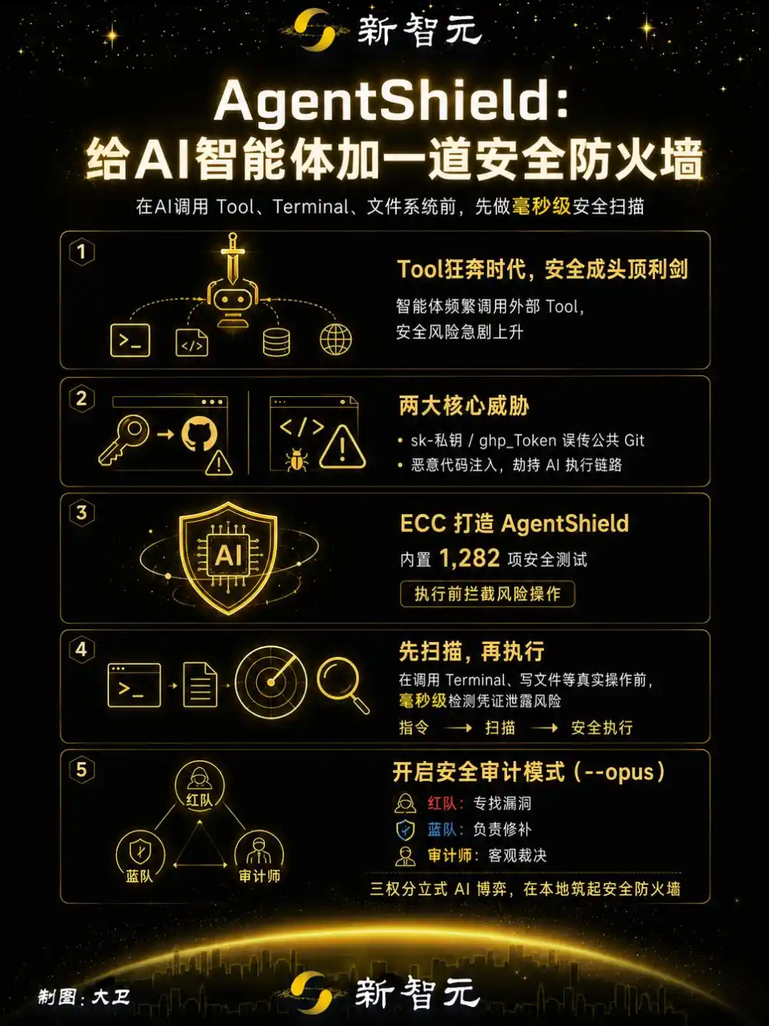 黑客松