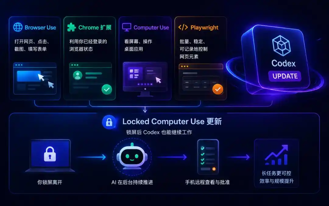 办公自动化