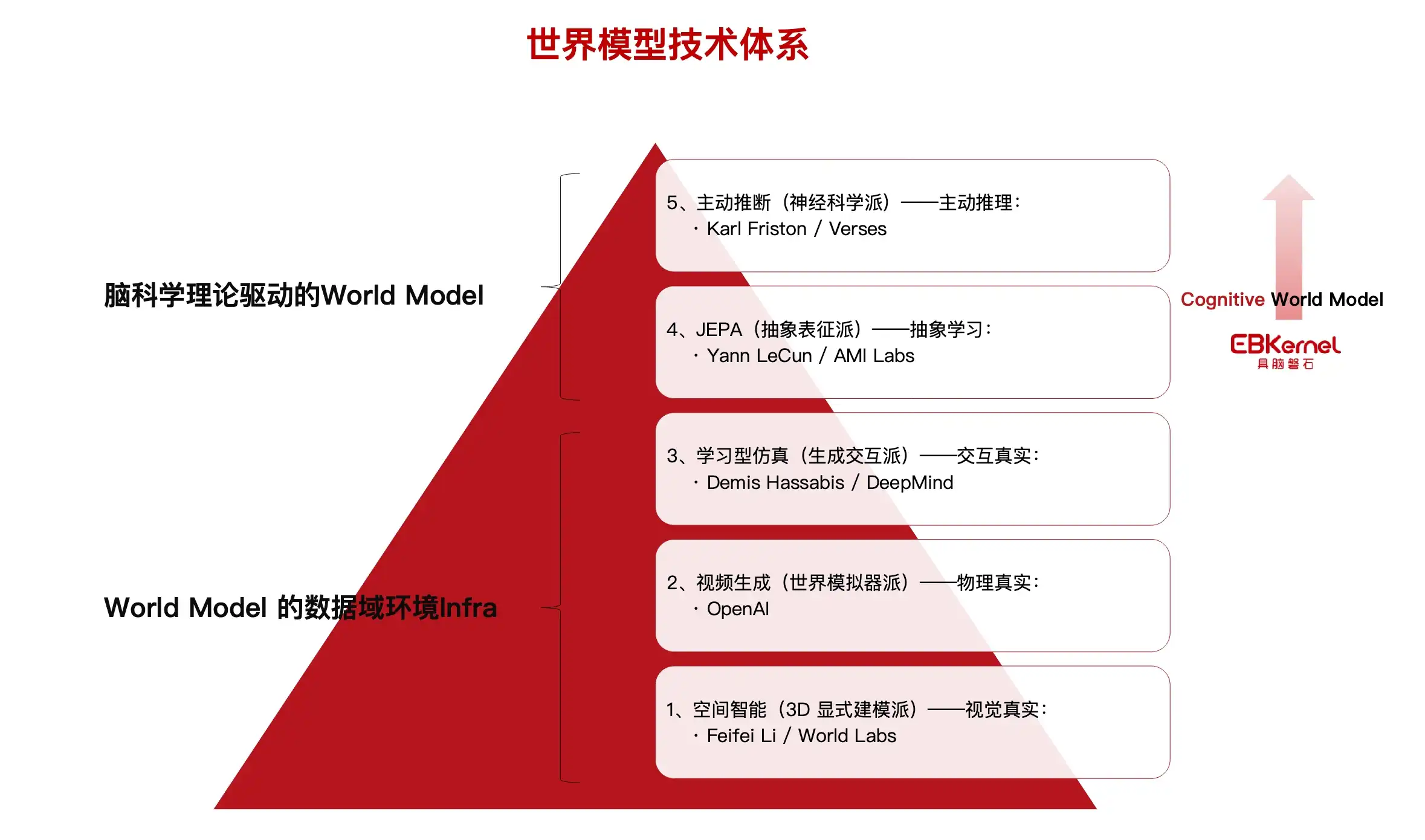 具脑磐石