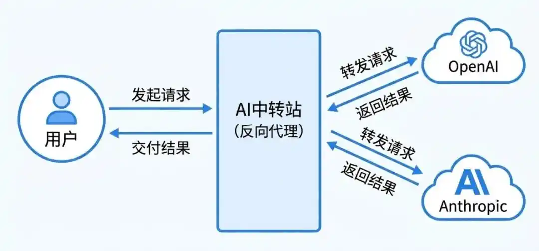 孙宇晨