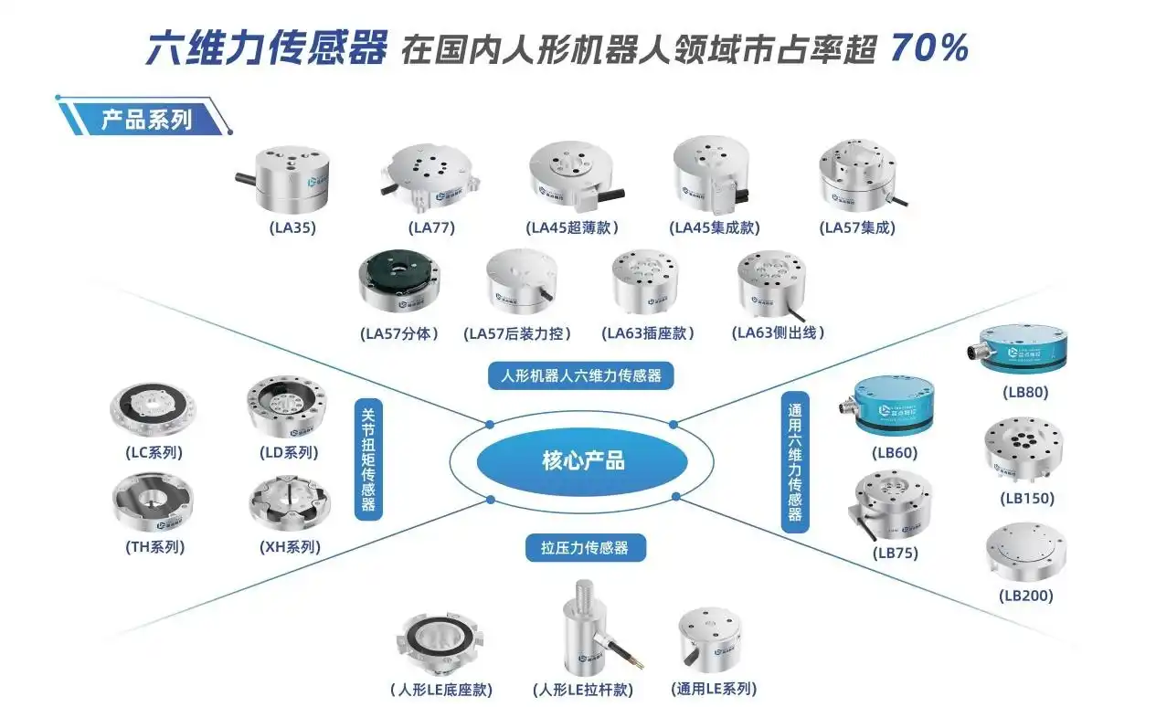 蓝点触控