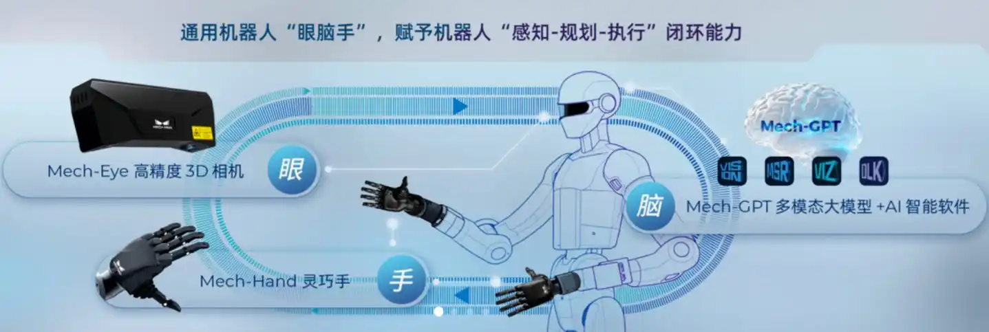 工业机器人
