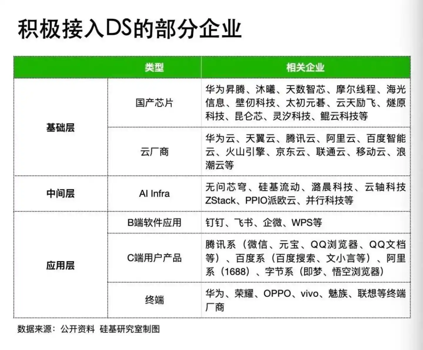 国产AI芯片