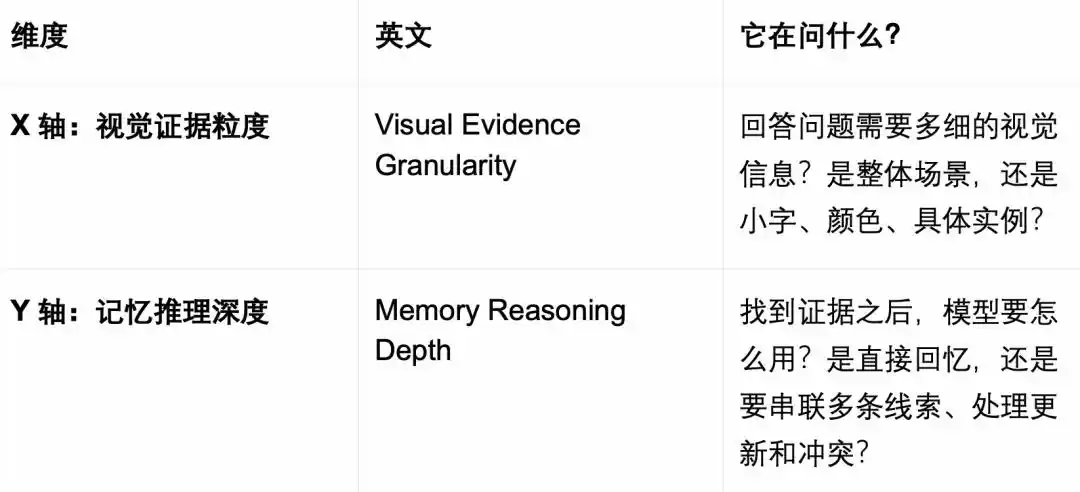 多模态长期记忆