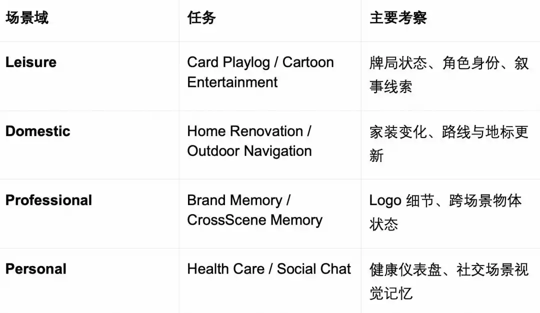 多模态长期记忆