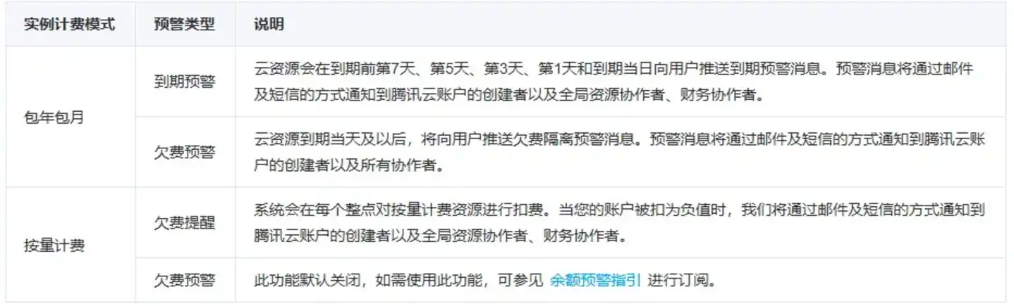 阿里云