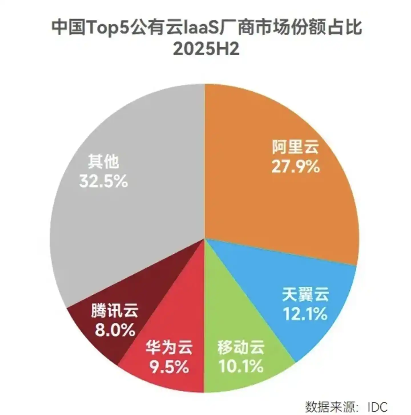 阿里云