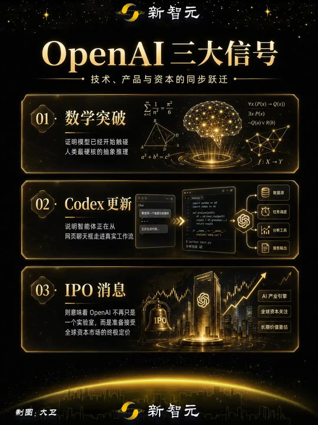 OpenAI