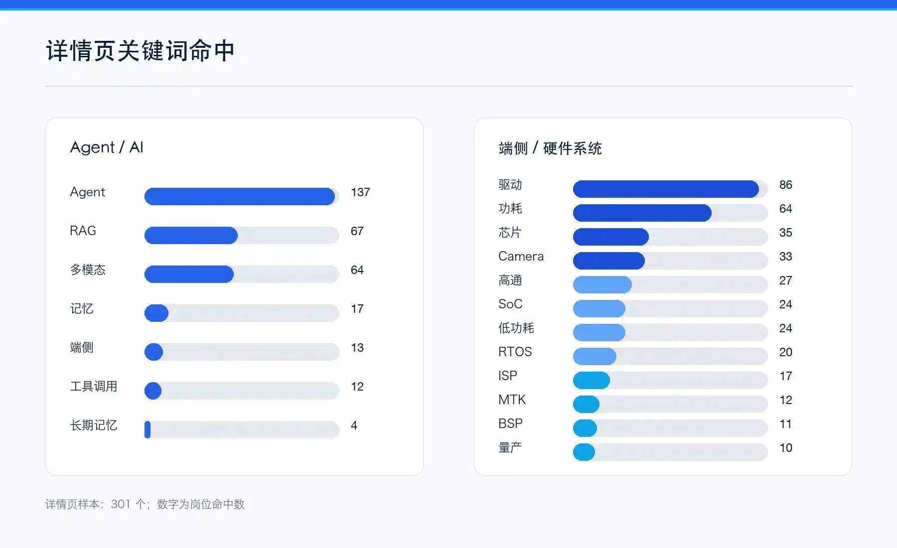 字节跳动