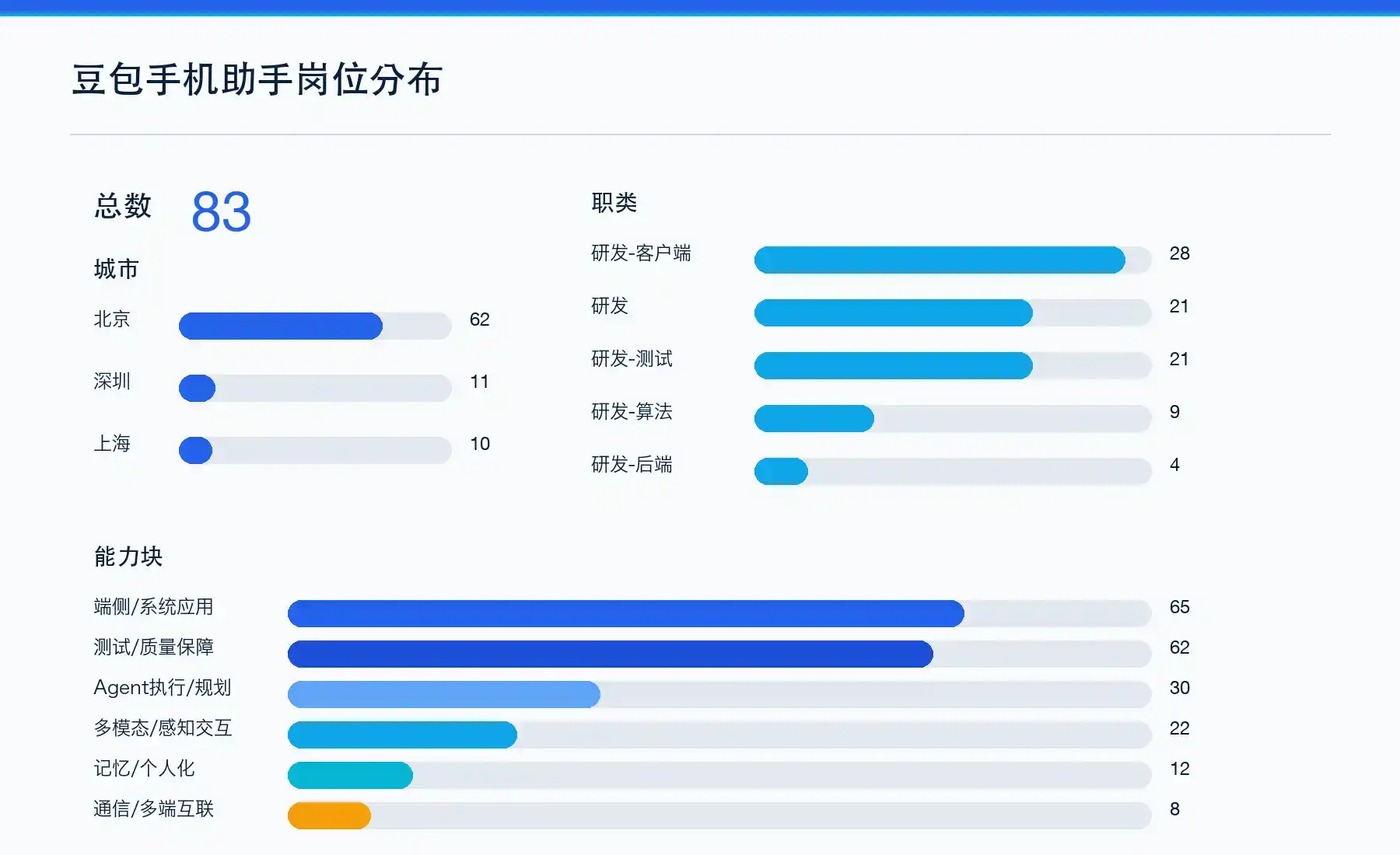 字节跳动