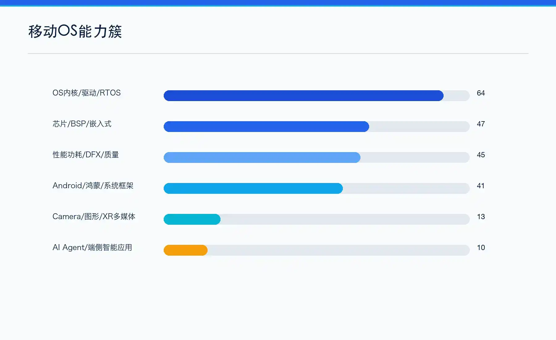 字节跳动