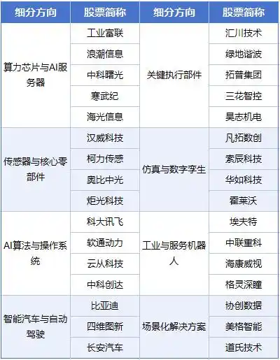 物理AI