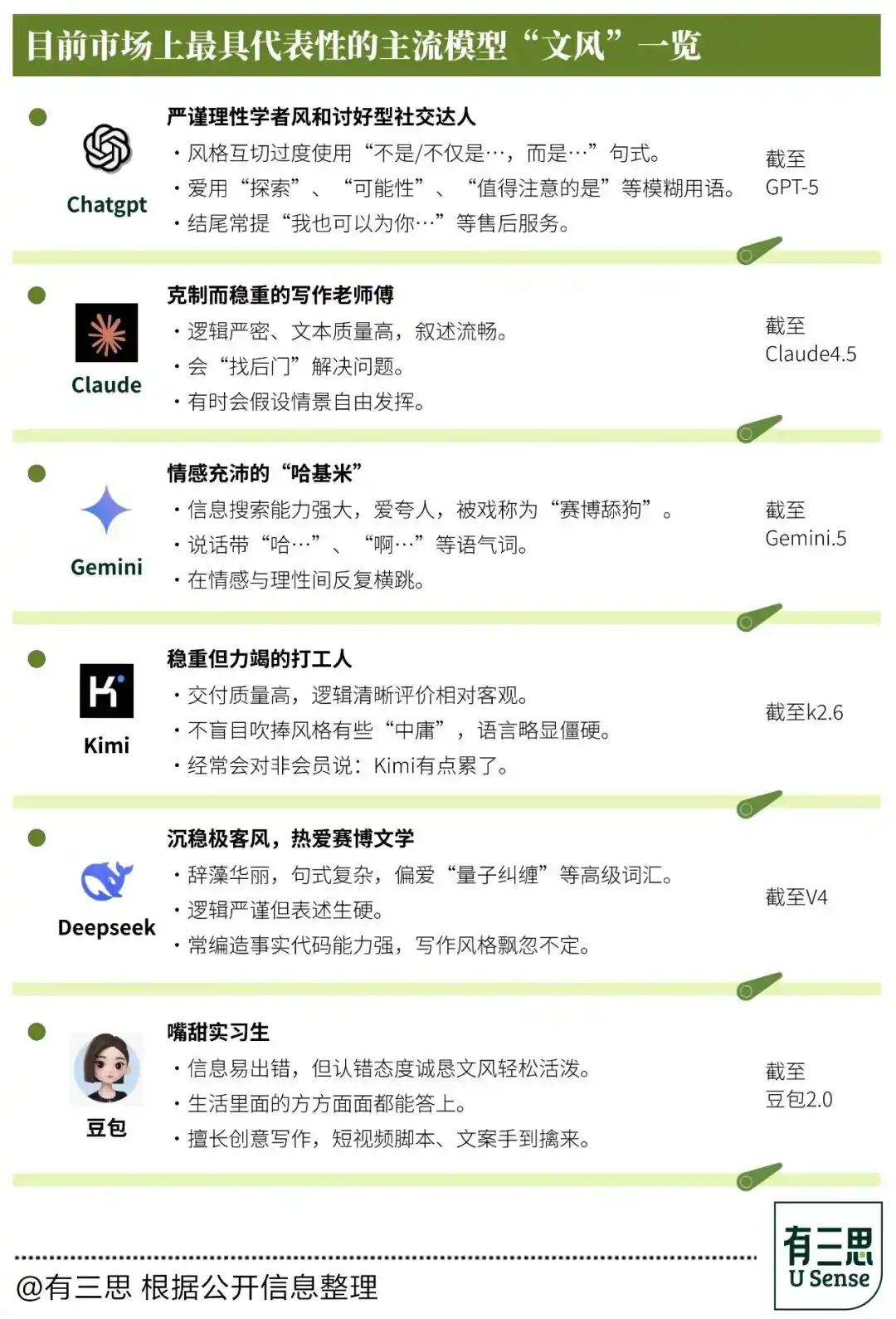 提示词工程