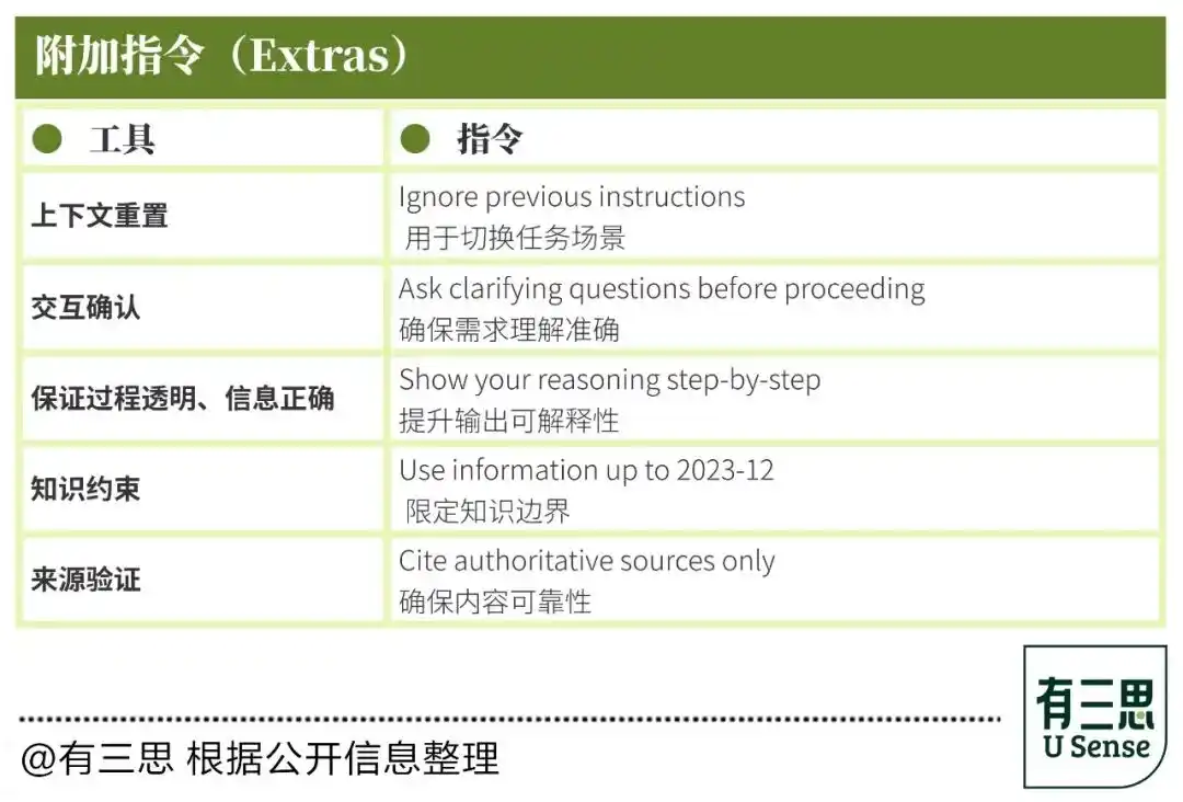 提示词工程