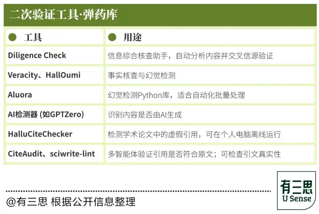 提示词工程